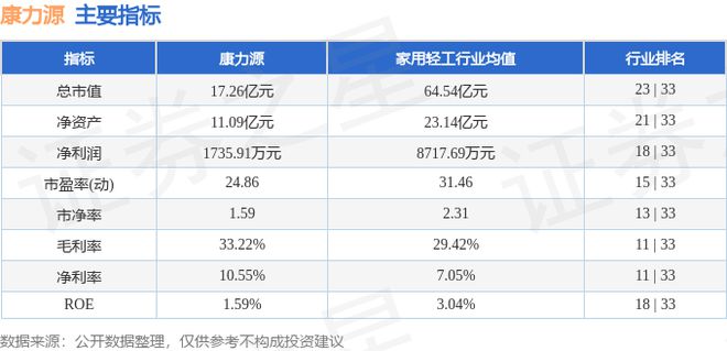 半岛·综合体育下载康力源（301287）8月20日主力资金净买入7611万元(图3)