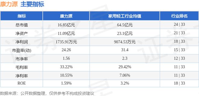 康力源（301287）8月21日主力资金净买入2333万元(图3)