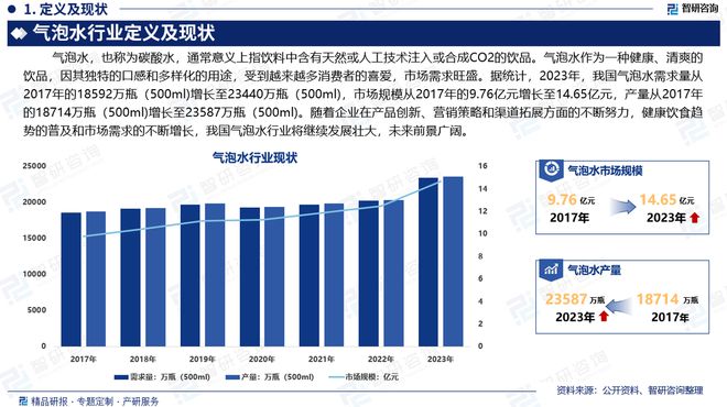 中国气泡水行业市场分析及投资前景预测报告—智研咨询发布(图2)