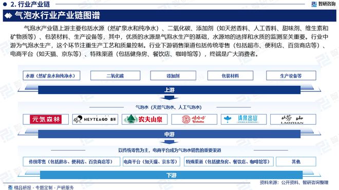 中国气泡水行业市场分析及投资前景预测报告—智研咨询发布(图3)