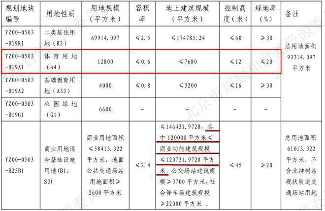 半岛·综合体育下载北京润府售楼处2024-北京润府官方网站最新发布-北京润府欢迎(图2)