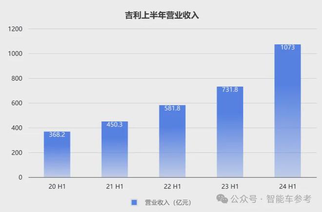 半岛·综合体育下载价格战中吉利长城更赚钱了！吉利日销5千辆长城卖一辆收入16万(图1)