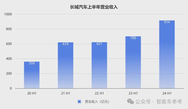 半岛·综合体育下载价格战中吉利长城更赚钱了！吉利日销5千辆长城卖一辆收入16万(图4)