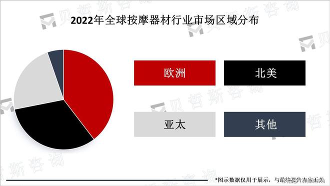 器材市场需求和应用前景广预计2026年市场规模约300亿美元(图2)