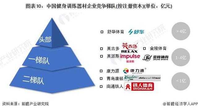 「前瞻分析」2024-2029年中国各省市健身训练器材行业目标解读(图3)