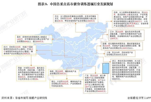 「前瞻分析」2024-2029年中国各省市健身训练器材行业目标解读(图4)