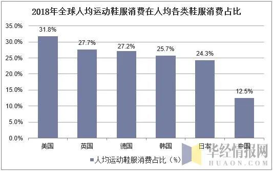 2019年运动鞋行业市场现状与发展趋势世界龙头企业垄断性明显「图」(图6)