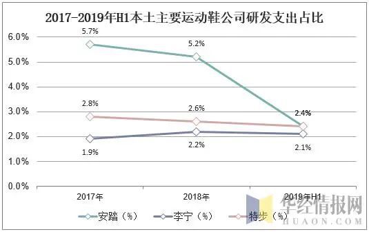 2019年运动鞋行业市场现状与发展趋势世界龙头企业垄断性明显「图」(图10)