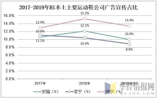 2019年运动鞋行业市场现状与发展趋势世界龙头企业垄断性明显「图」(图9)