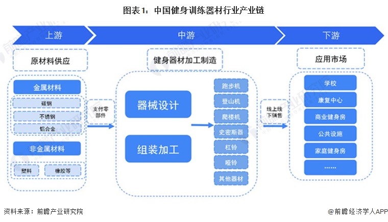 2024年中国健身训练器材行业盈利能力分析 企业平均毛利率为30%(图1)