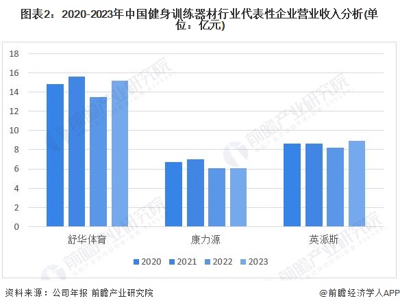 2024年中国健身训练器材行业盈利能力分析 企业平均毛利率为30%(图2)