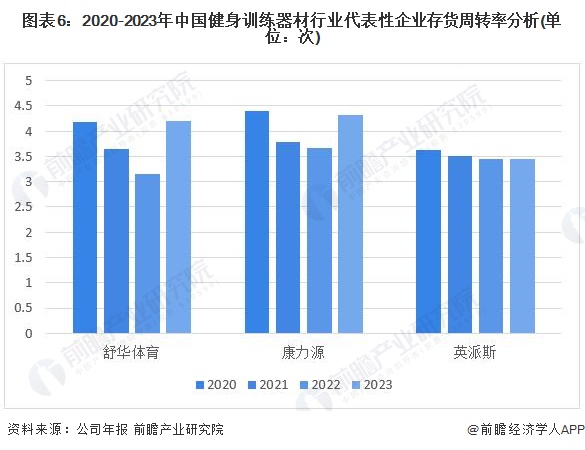 2024年中国健身训练器材行业盈利能力分析 企业平均毛利率为30%(图6)