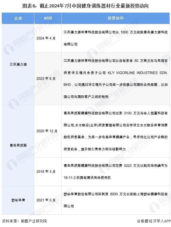 「前瞻解读」2024-2029年中国健身训练器材行业市场规模预测分析(图4)